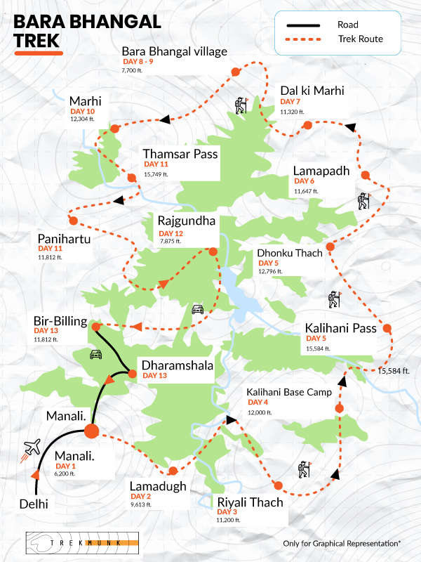 bara bhangal trek distance