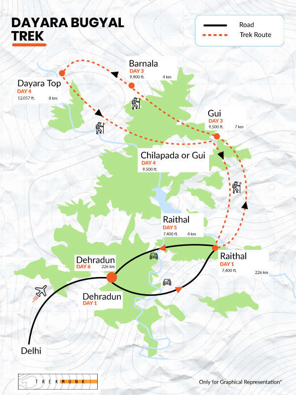 dehradun to dayara bugyal trek distance