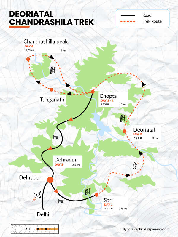 deoriatal chandrashila trek map