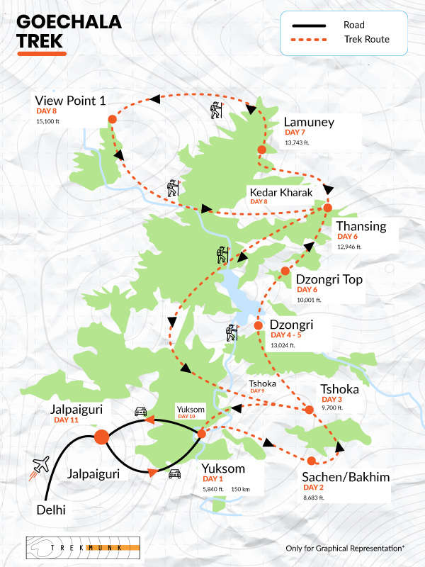 goechala trek price