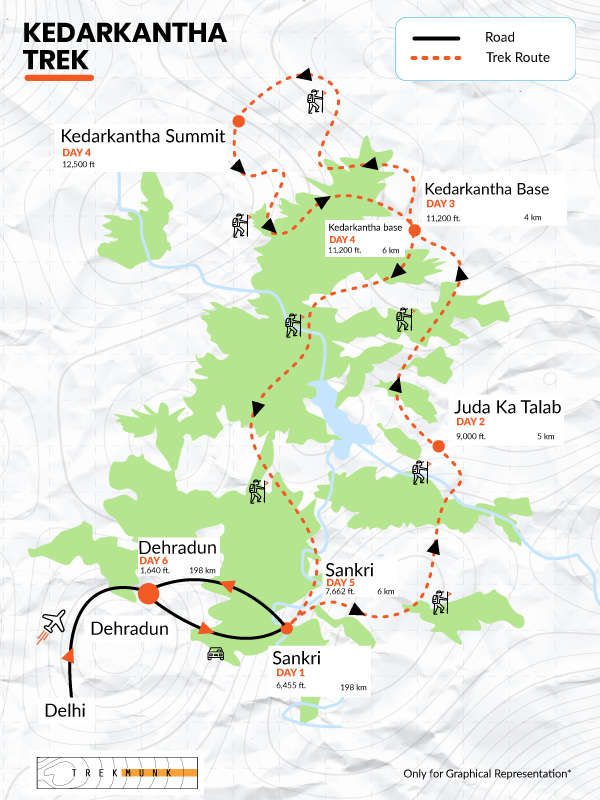 kedarnath trek distance and time