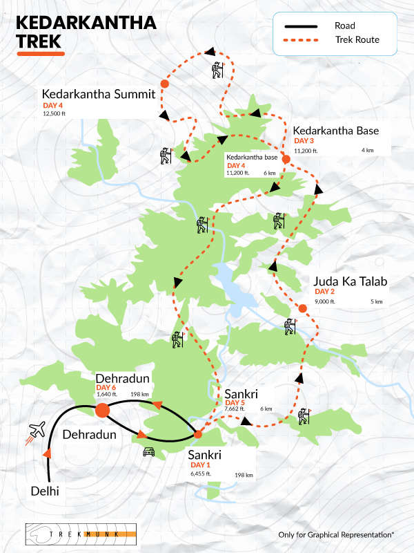 kedarkantha trek distance from kedarnath