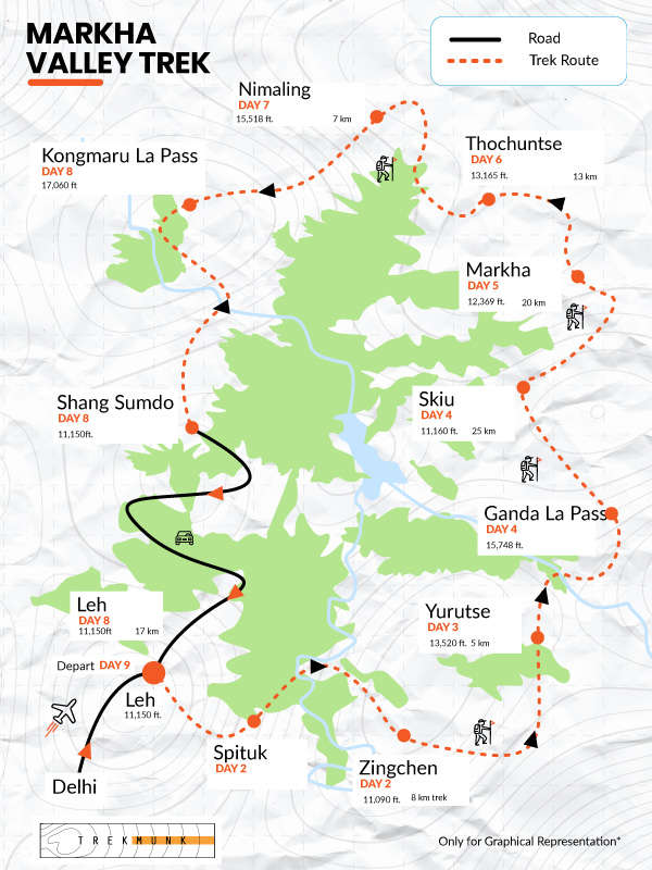 markha valley trek distance