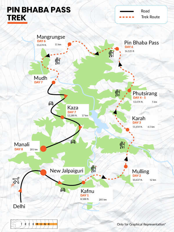 pin bhaba pass trek best time