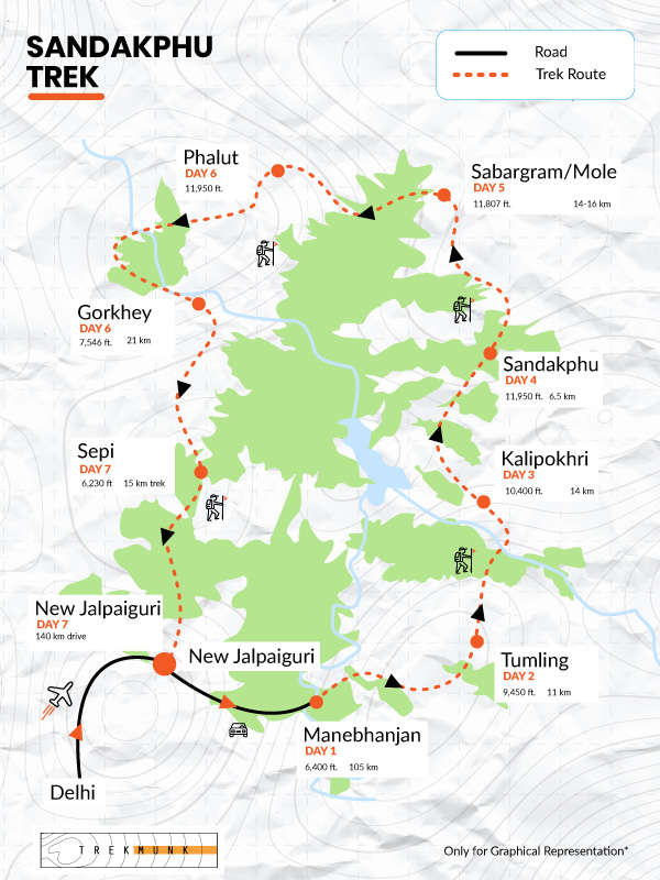 sandakphu phalut trek map